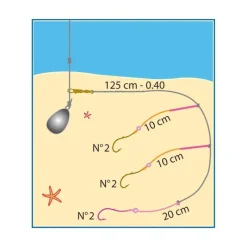 Flashmer Bas De Ligne Poissons Plats