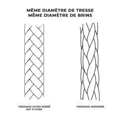 Fiiish Tresse Contact
